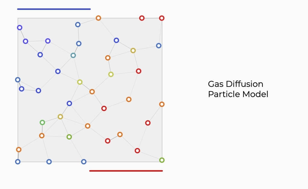 gas diffusion screenshot